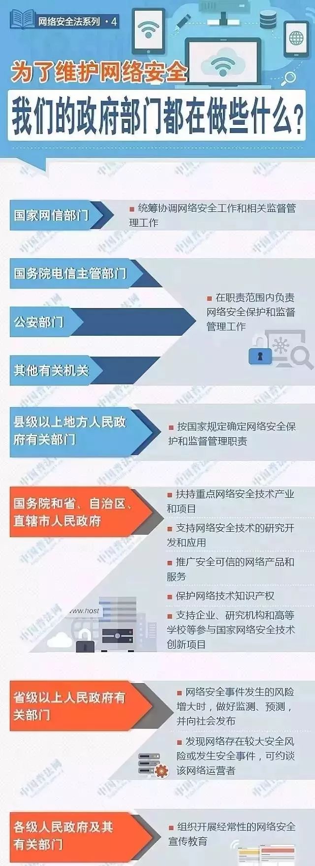 网络防骗小技巧_网络防骗小常识_网络防骗小知识