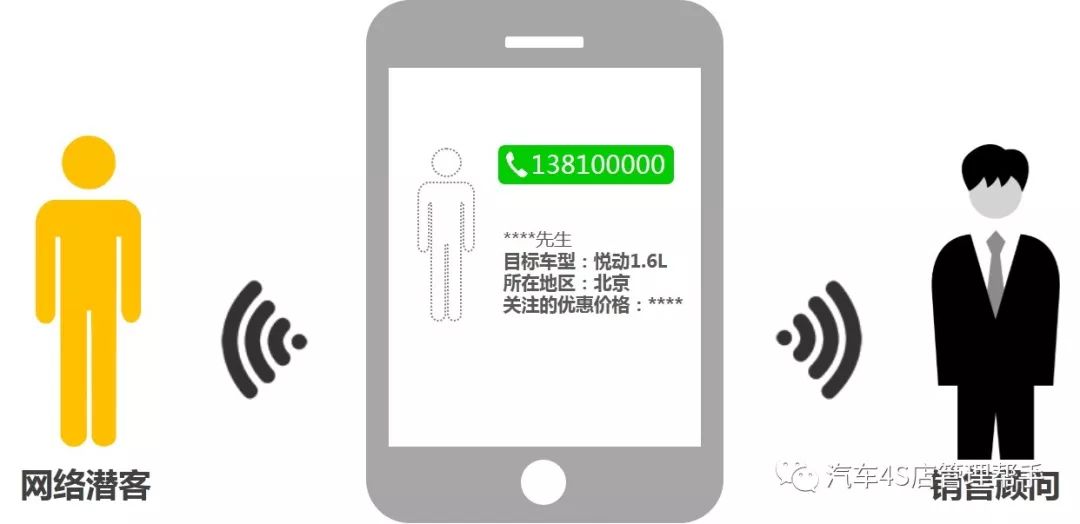 朋友圈微信营销骗局_微信圈治脱发骗局_微信营销课程微信营销