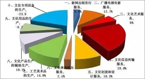 芭莎艺术 画廊拍卖_艺术品拍卖骗局_氧气艺术空间油画拍卖