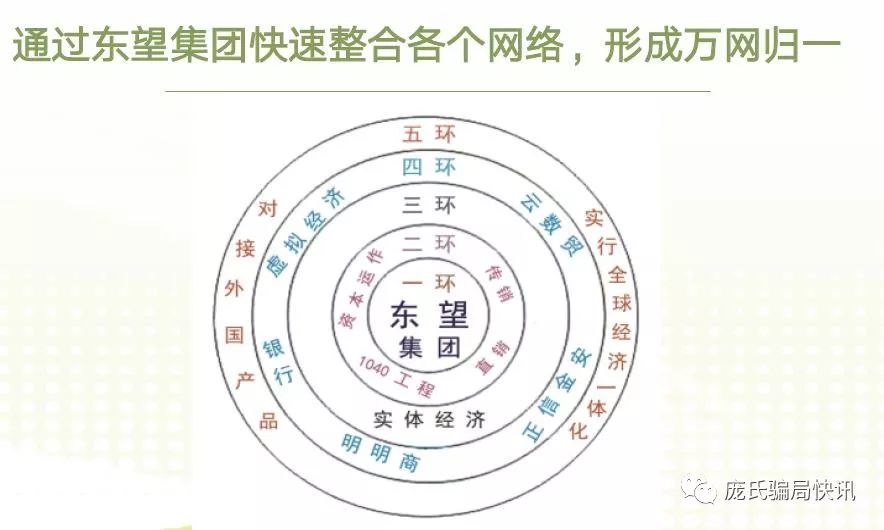 明明商骗局视频_绿之韵天成云商骗局_移联名商的骗局