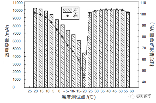 铅酸电瓶修复_电池修复是骗局吗_铅酸电池修复骗局