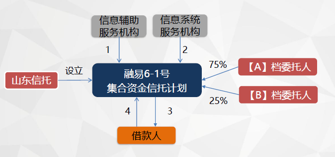 来分期二次贷熊猫分期_来分期分期购物审核多久_渤海信托和来分期 骗局