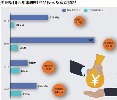 渤海信托和来分期 骗局_来分期二次贷熊猫分期_渤海钢铁信托