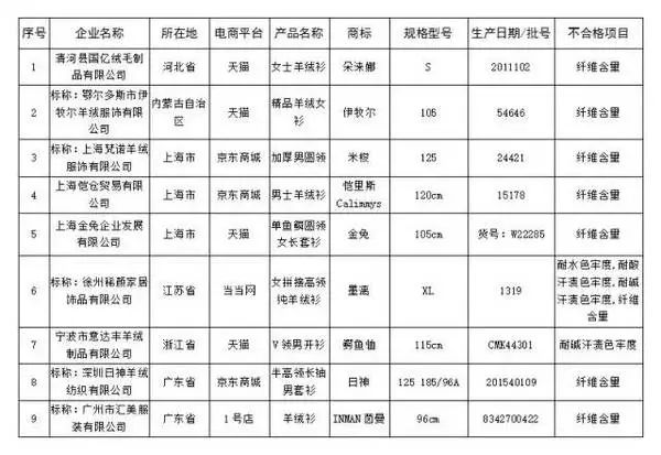 网购防骗技巧大全_网购防骗技巧_淘宝买家防骗技巧大全