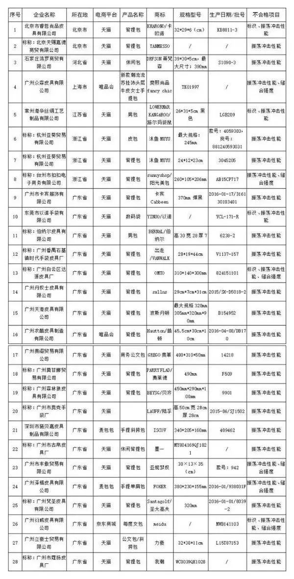 网购防骗技巧_淘宝买家防骗技巧大全_网购防骗技巧大全
