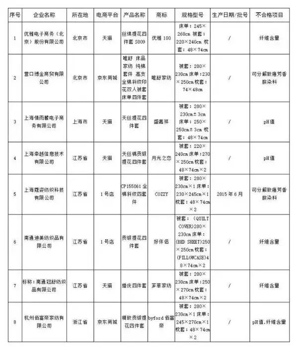 网购防骗技巧_网购防骗技巧大全_淘宝买家防骗技巧大全