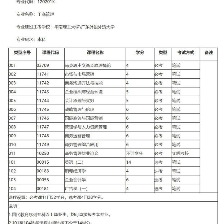自考一年拿本科文凭_自考大专多久拿文凭_自考半年拿证骗局