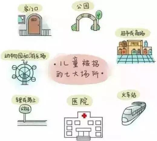 儿童防骗小常识_儿童防骗防拐_儿童防拐防骗绘本