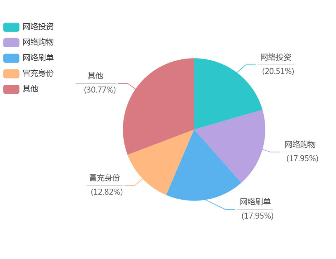 投资达人骗局_投资网络达人_投资达人骗局
