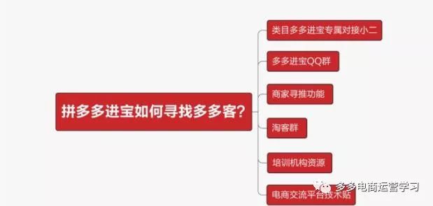 防骗防骗技巧_淘宝防骗技巧_淘宝客防骗