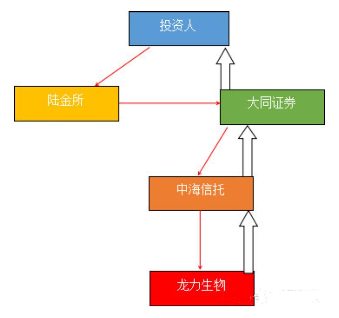 陆金所专享理财转让_大麦理财和陆金所比较_陆金所理财有骗局么