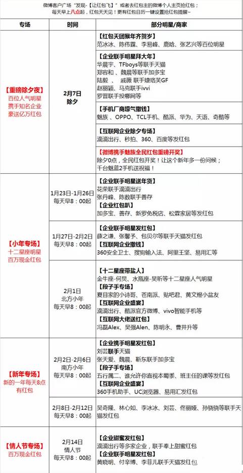 错过抢红包的表情包_咻一咻骗局_抢红包过年