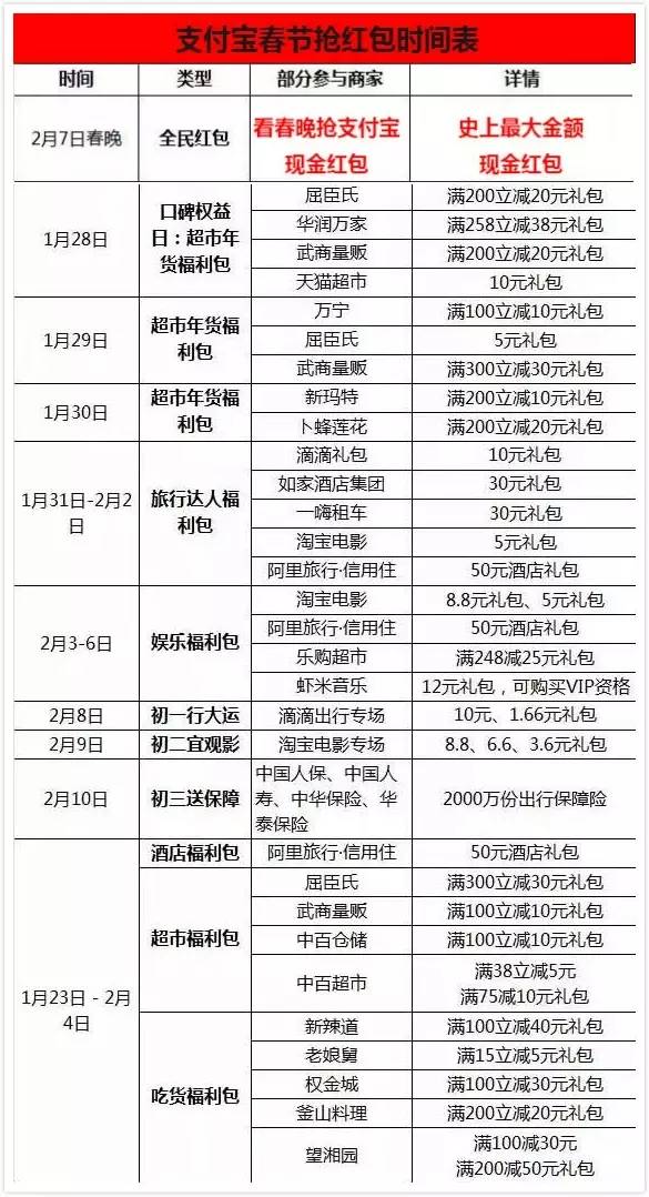 咻一咻骗局_抢红包过年_错过抢红包的表情包