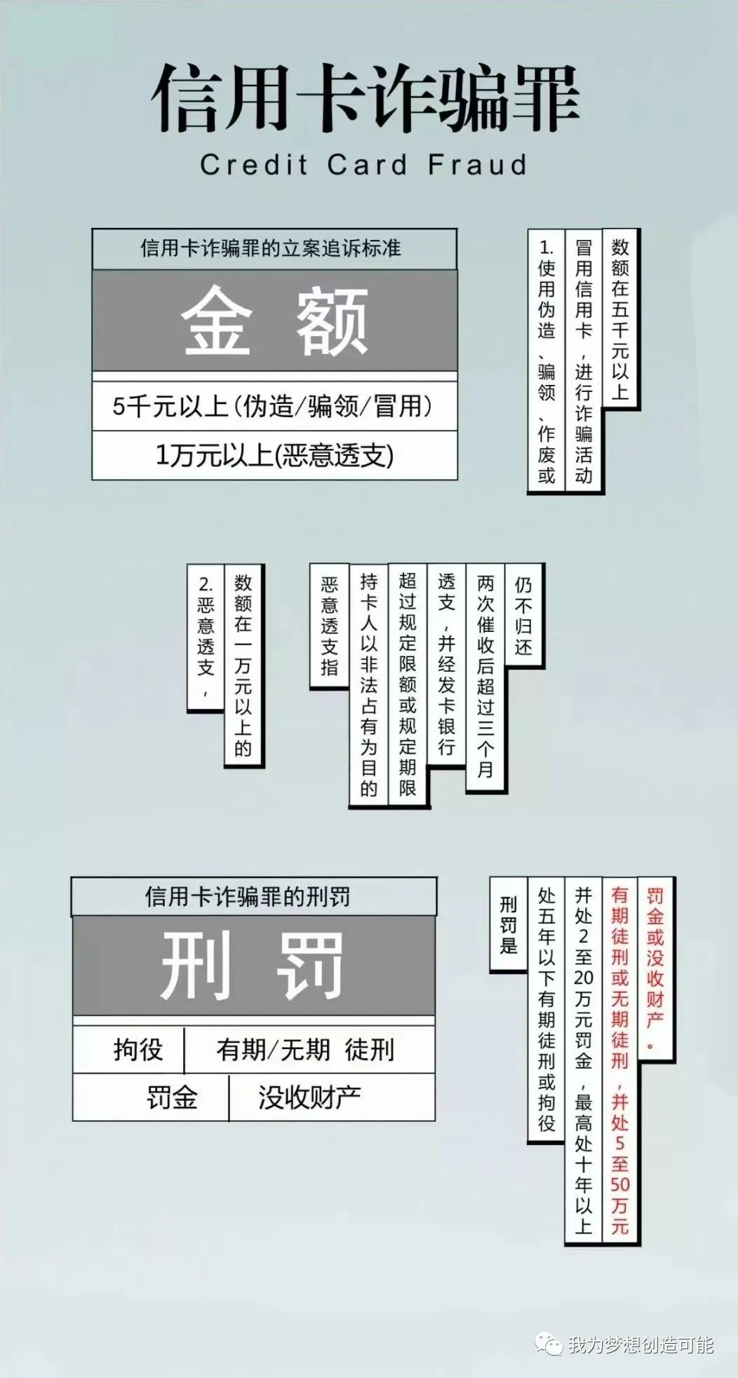诈骗宣讲信用防卡知识防骗内容_防信用卡诈骗心得体会_银行卡防骗知识