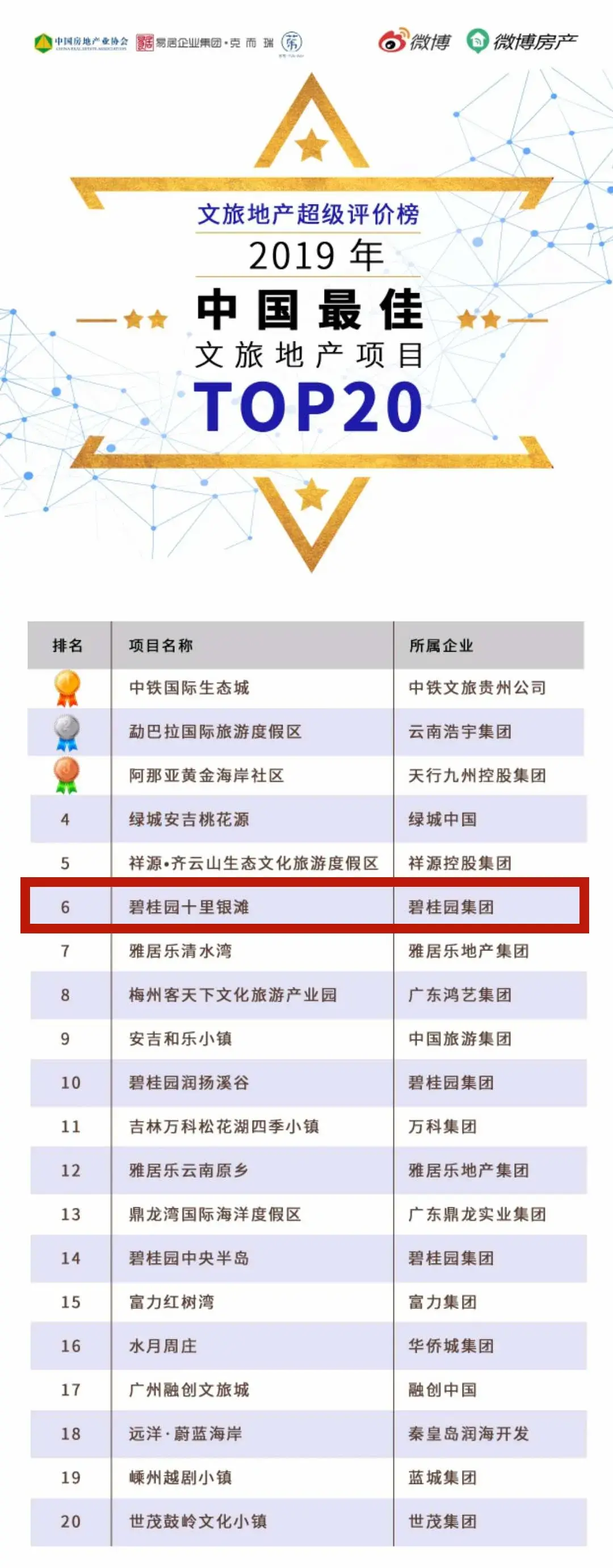 大亚湾海景城三期_大亚湾海景房公寓_大亚湾海景城公寓骗局