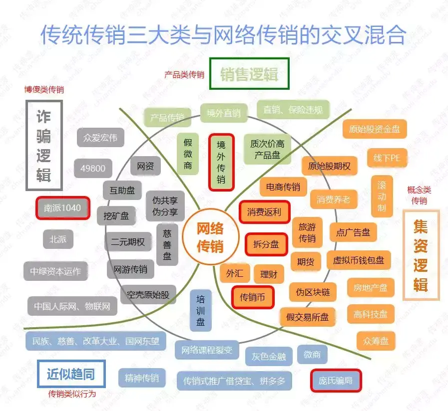 康宝莱骗局_康宝莱可信吗_康宝莱合法吗