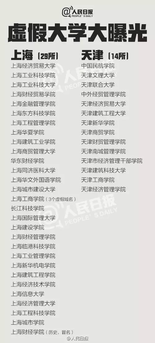 大学防骗技巧_大学生防骗小技巧_大学生怎么防骗