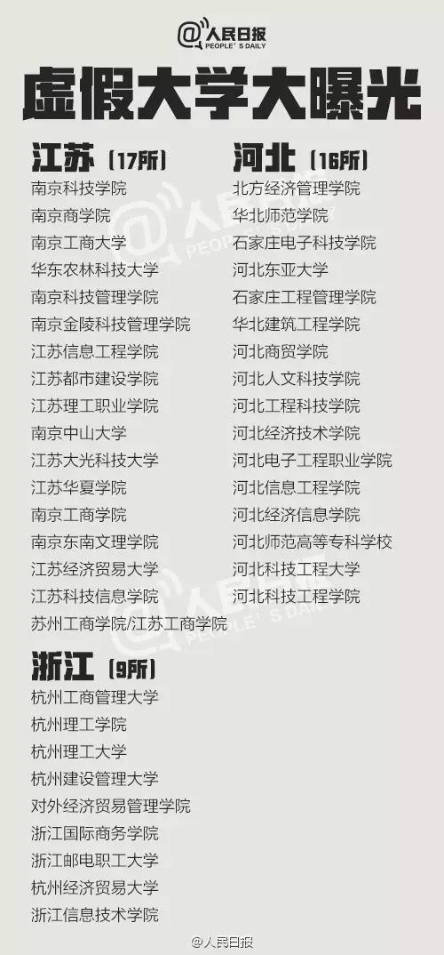 大学生防骗小技巧_大学生怎么防骗_大学防骗技巧