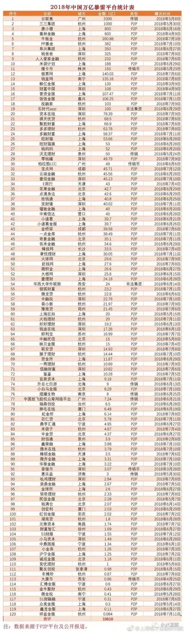 庞氏骗局是什么意思p2p_p2p中的庞氏骗局_庞氏骗局创始人