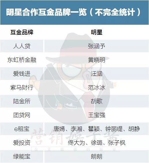 庞氏骗局是什么意思p2p_p2p中的庞氏骗局_庞氏骗局创始人