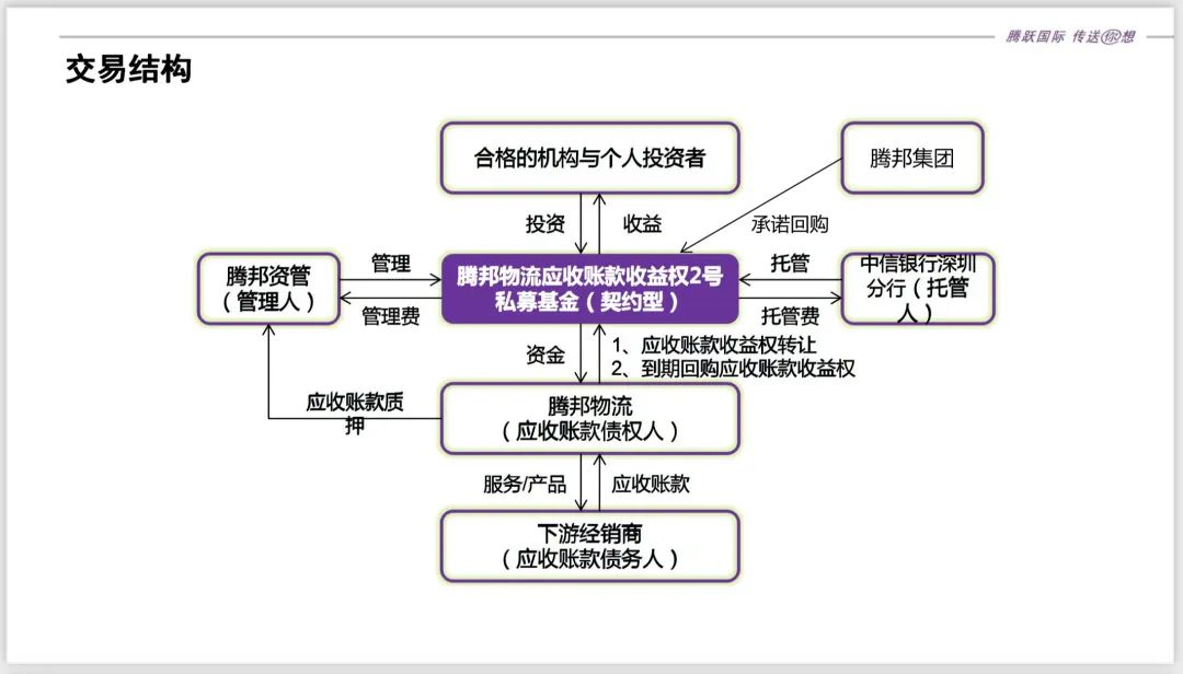 武汉中农财富基金骗局_sic瑞丰基金骗局揭秘_最新基金骗局