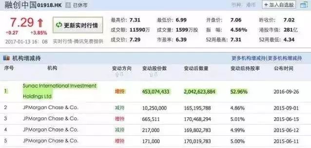 乐视 庞氏骗局_庞氏骗局是什么意思_云集骗局揭秘庞氏骗局