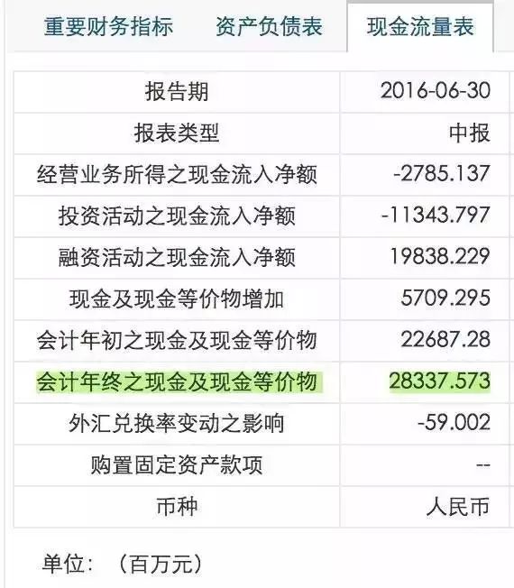 乐视 庞氏骗局_庞氏骗局是什么意思_云集骗局揭秘庞氏骗局