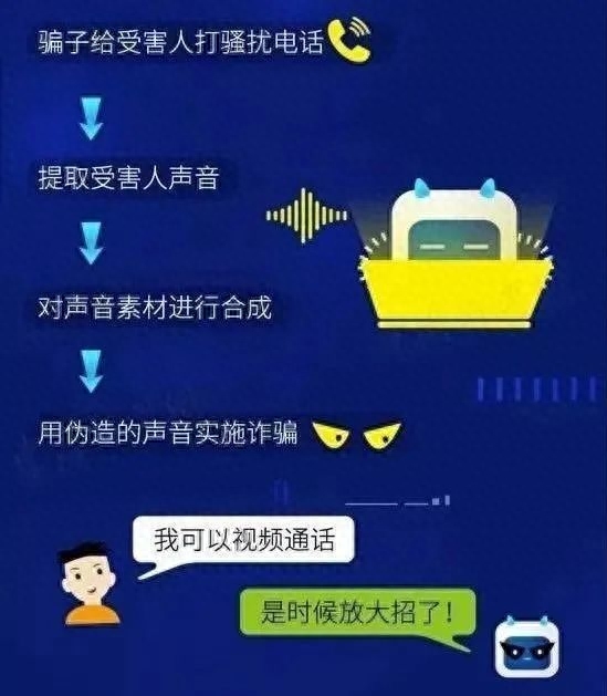 银行电信诈骗案例分析题_银行电信诈骗事件_银行电信诈骗案例