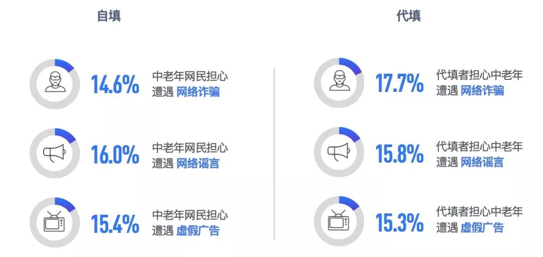 骗局平台有哪些_一些骗局_啥都有网骗局