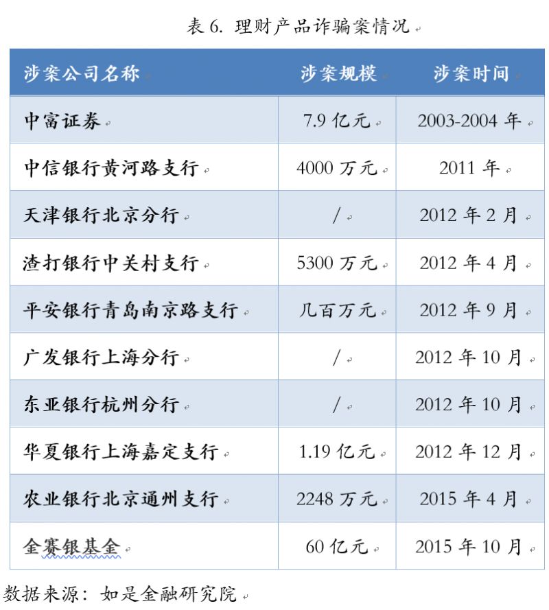 骗局投资北京公司是真的吗_在北京被投资公司骗了_北京投资公司骗局