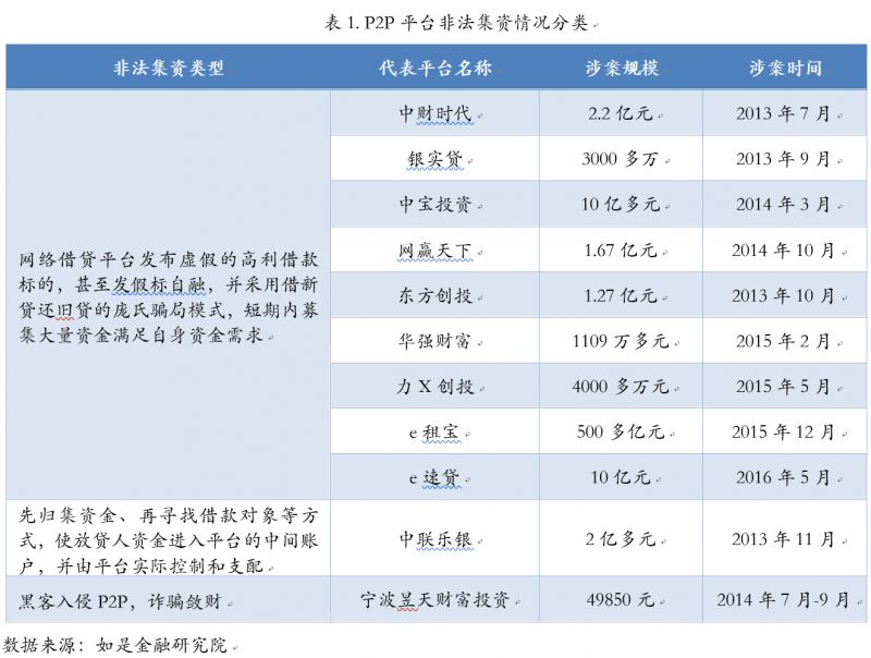北京投资公司骗局_在北京被投资公司骗了_骗局投资北京公司是真的吗