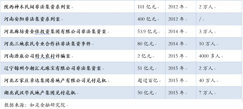 在北京被投资公司骗了_骗局投资北京公司是真的吗_北京投资公司骗局