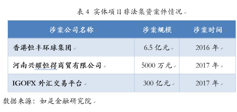 北京投资公司骗局_在北京被投资公司骗了_骗局投资北京公司是真的吗