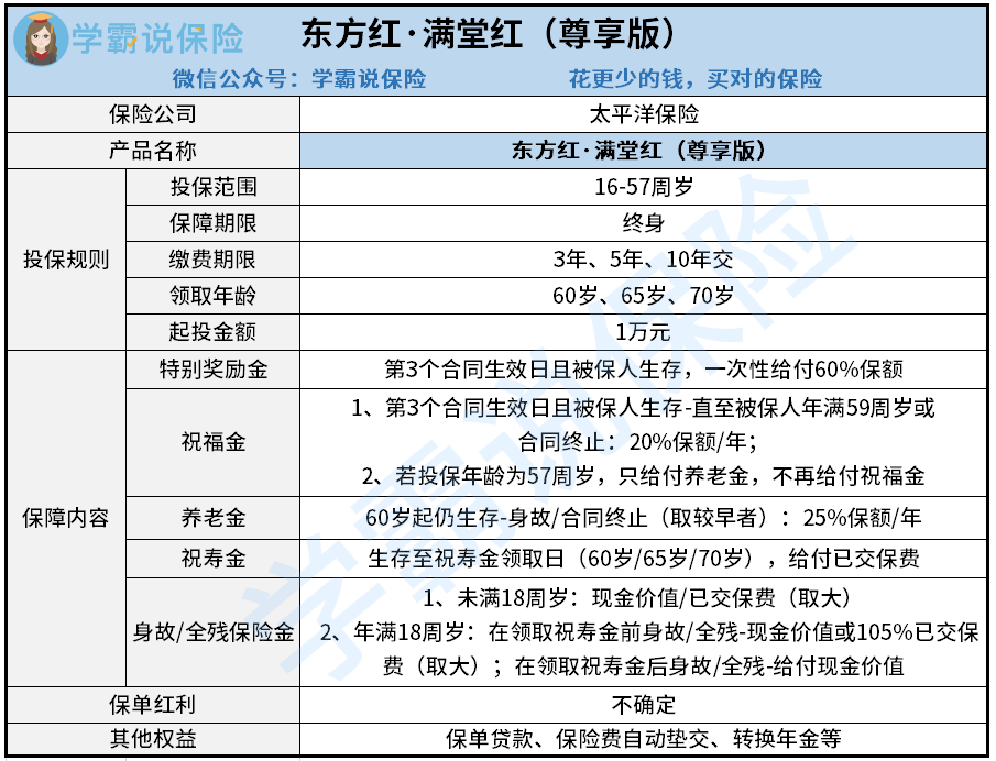 东方红满堂红年金保险_东方红满堂红保险骗局_东方红满堂红保额表
