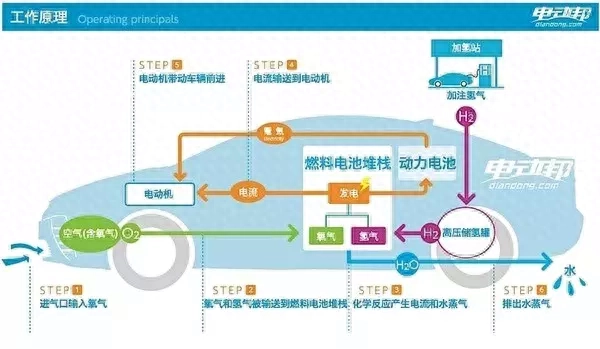 电解还原水机骗局_电解水机的危害视频_电解水还原机多少钱