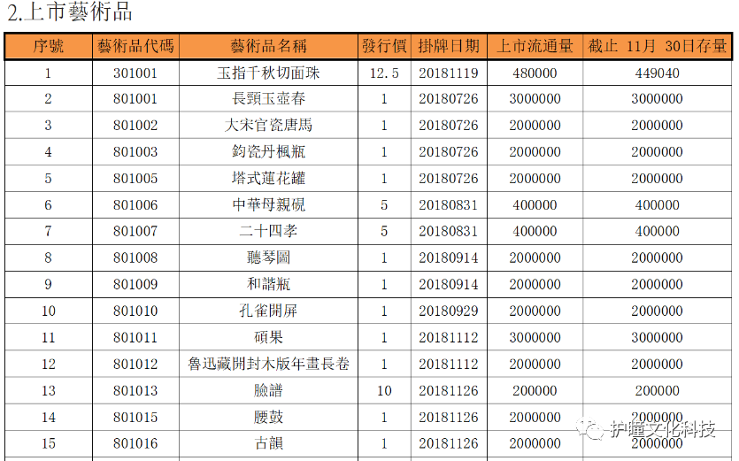 产权交易案例_产权欺诈_文化产权交易所骗局