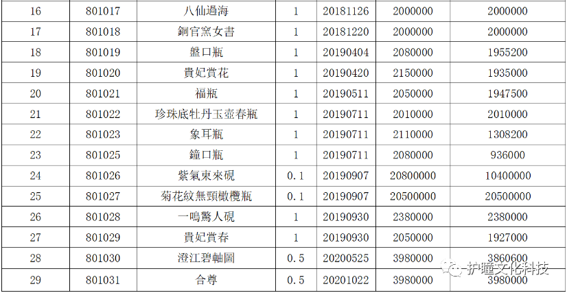 文化产权交易所骗局_产权欺诈_产权交易案例