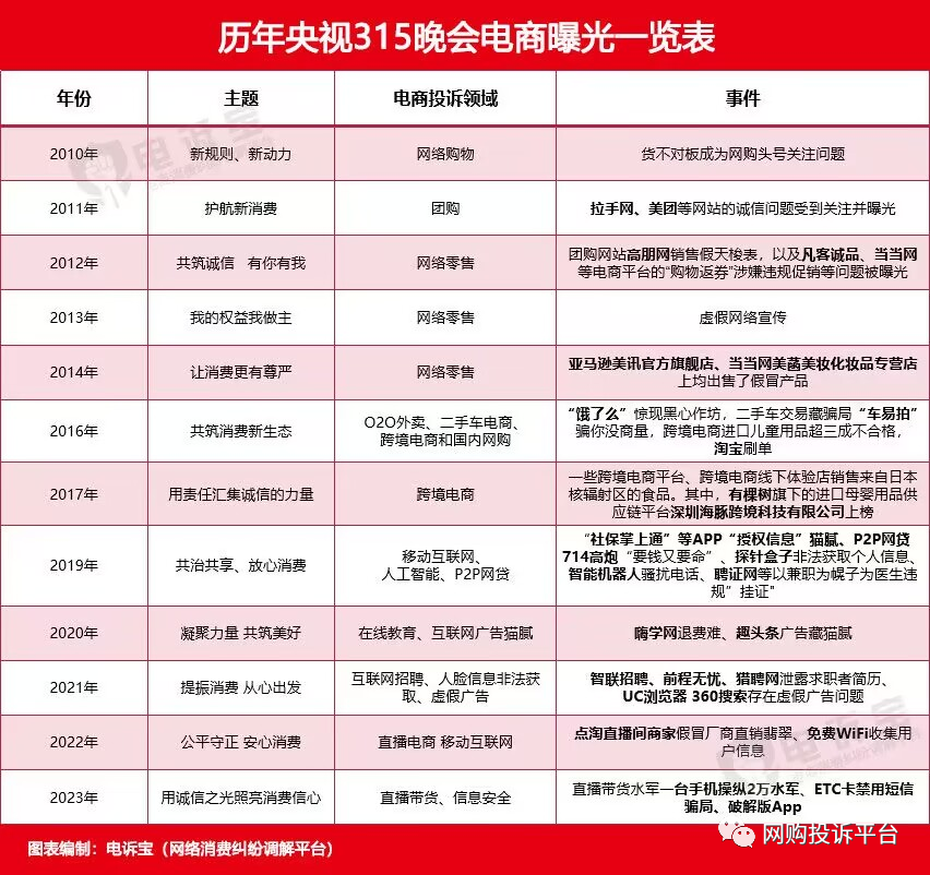 唯品会代下单骗局_唯品会代买_唯品会代购下单兼职