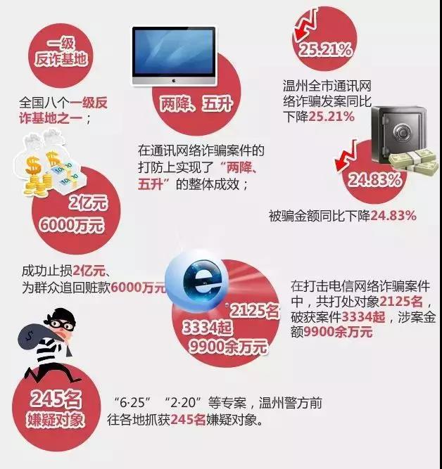 温州反诈中心_温州诈反中心电话号码_温州反诈骗中心